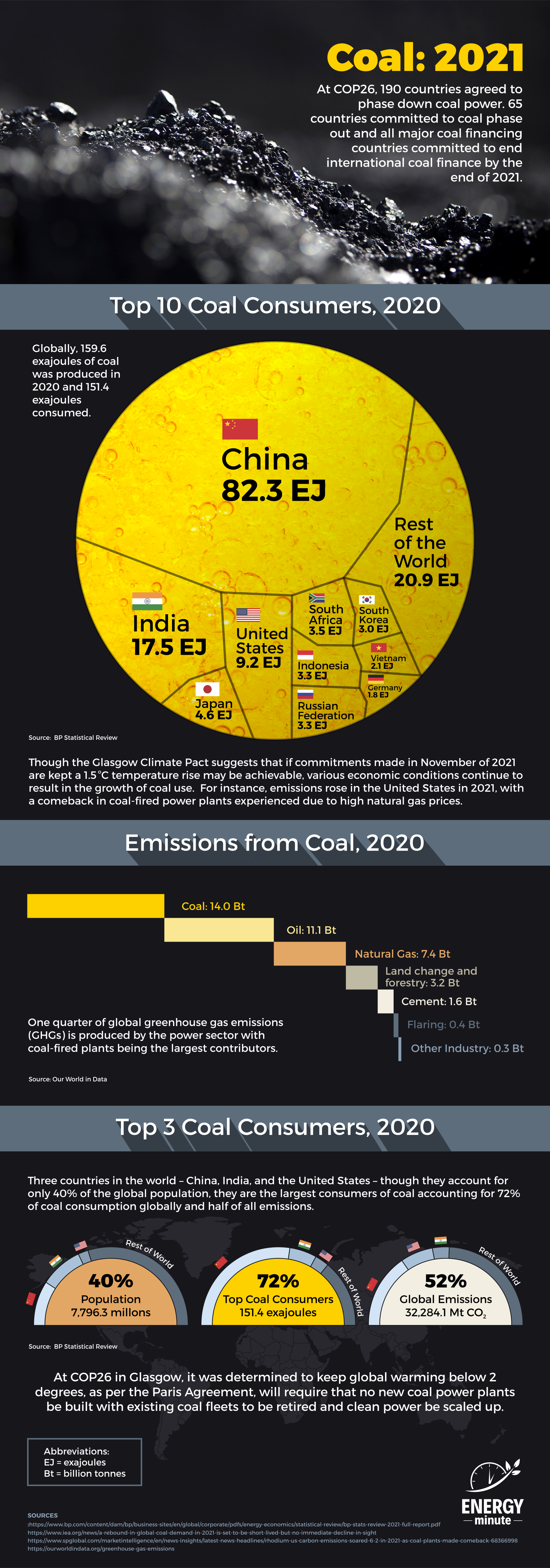 How Black Carbon Still Runs the World