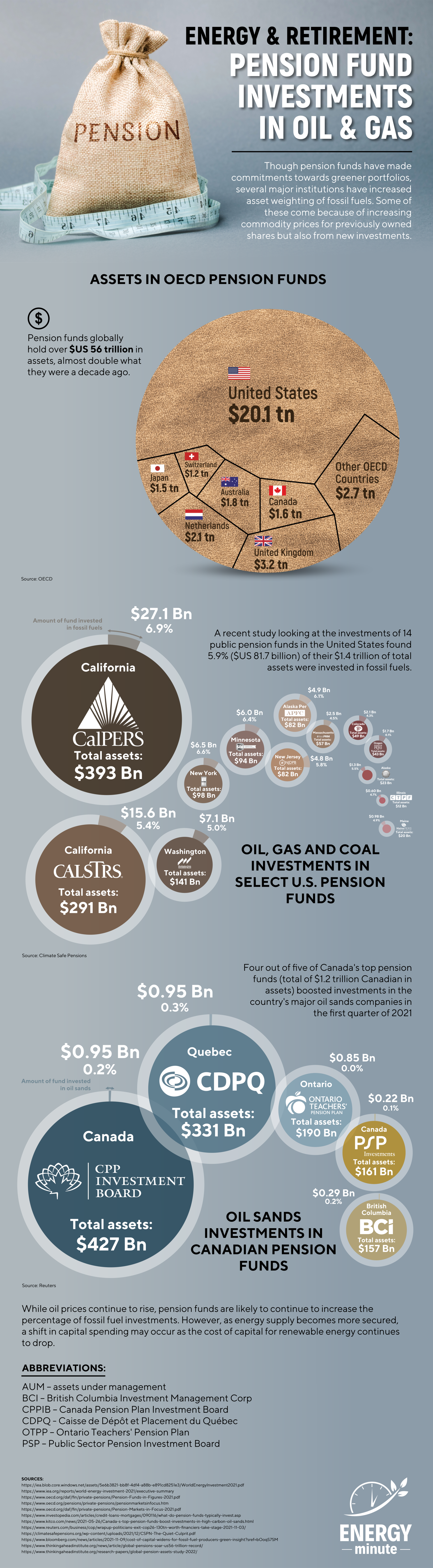 fossil fuels in retirement funds