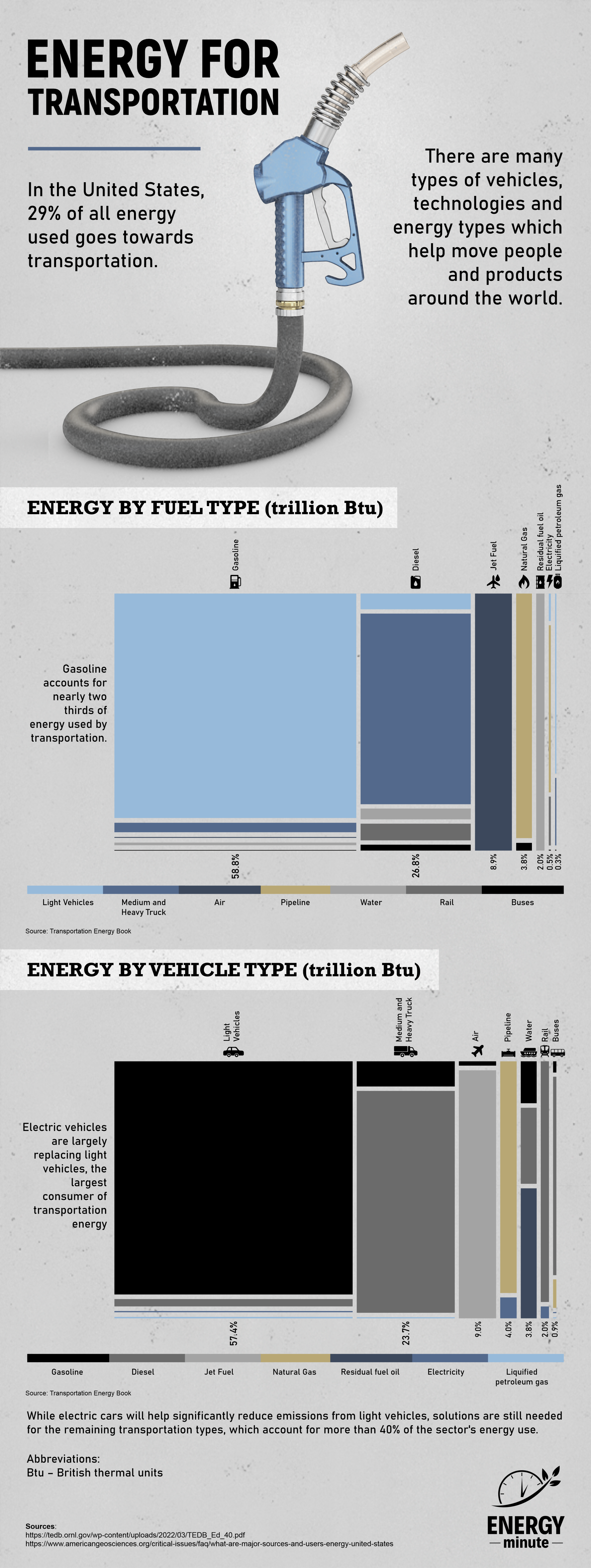 Transportation fuels