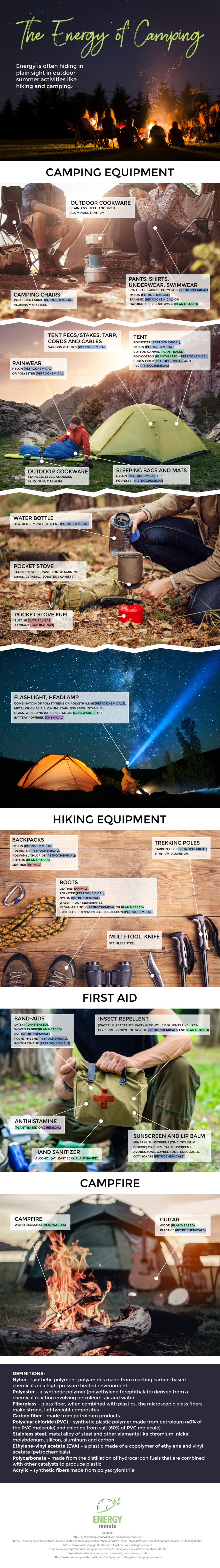 The Energy of Camping