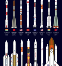Different rockets by size over time