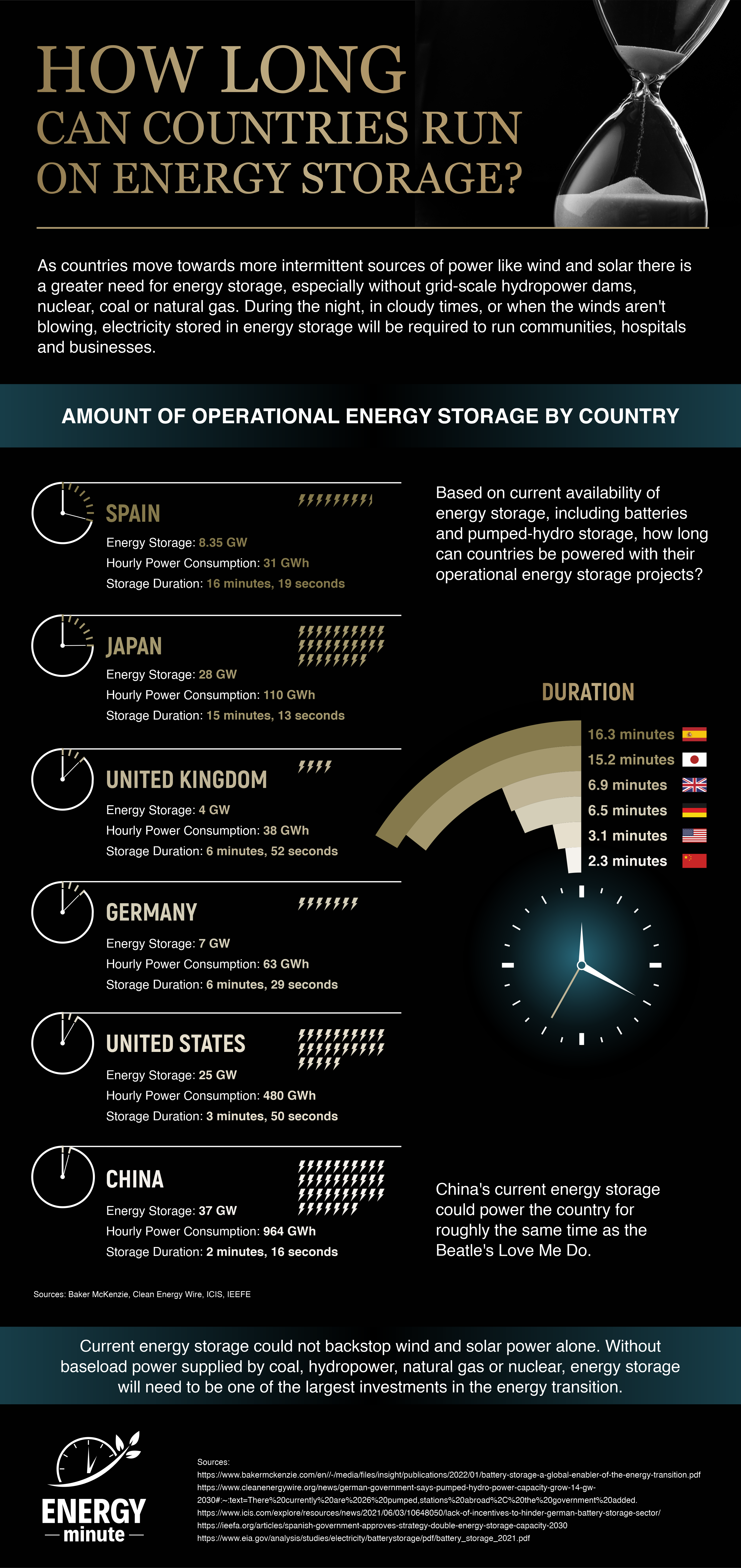 battery storage by country