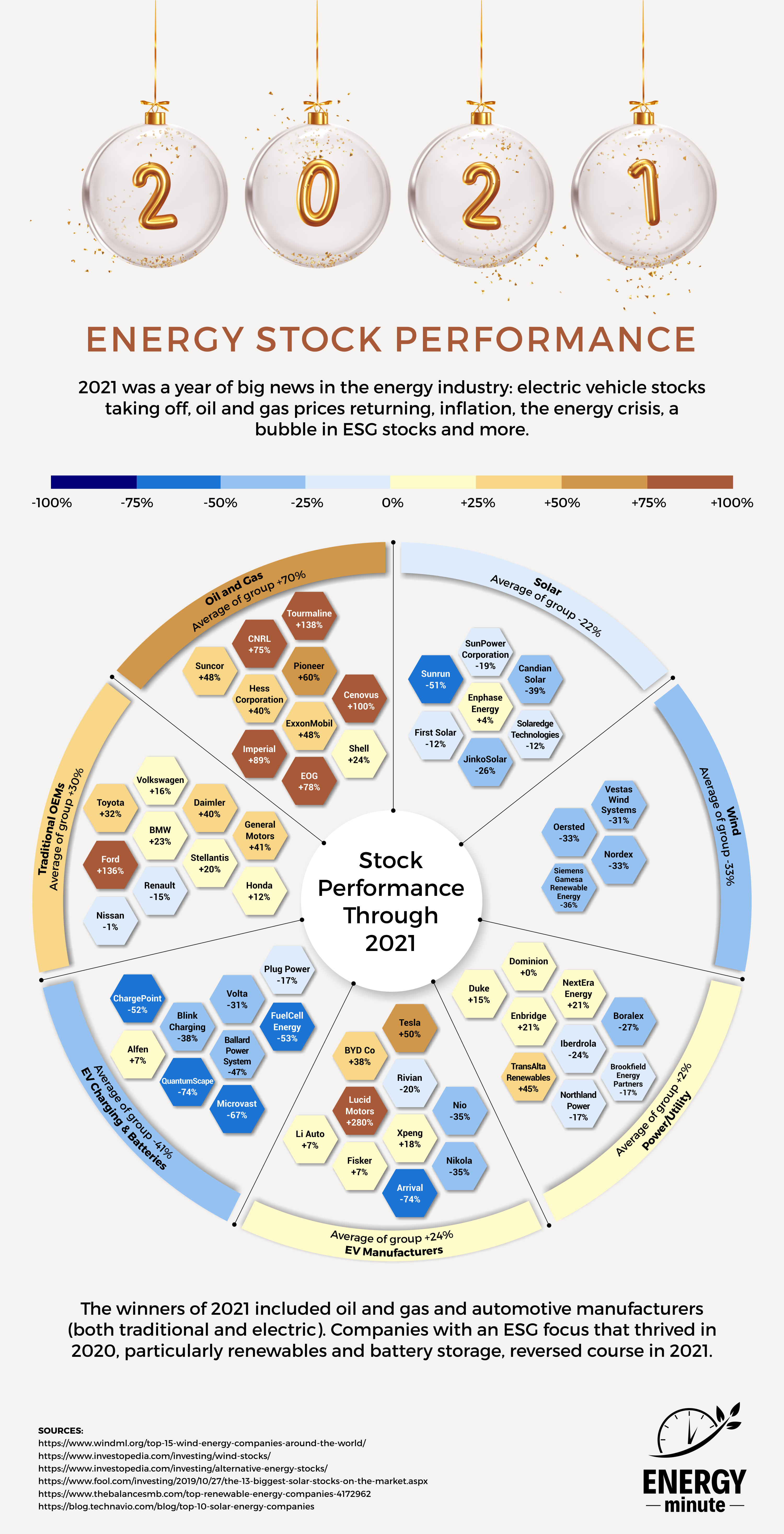 2021 energy stock performance