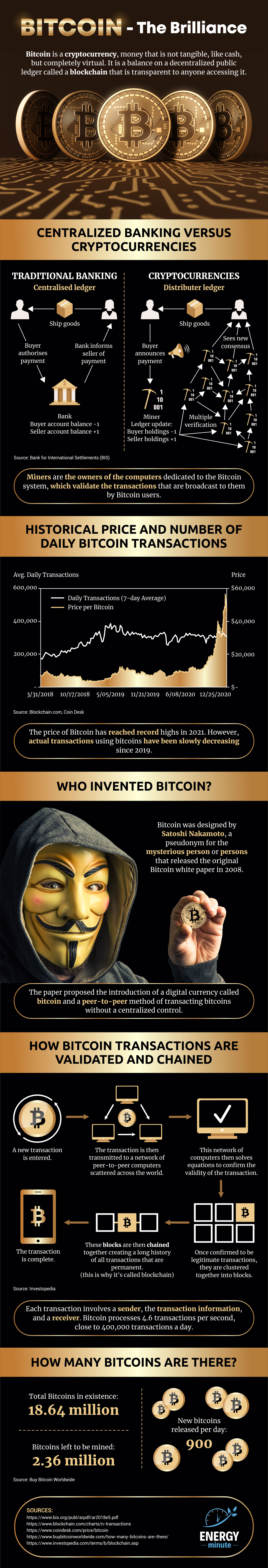 How Bitcoin Works