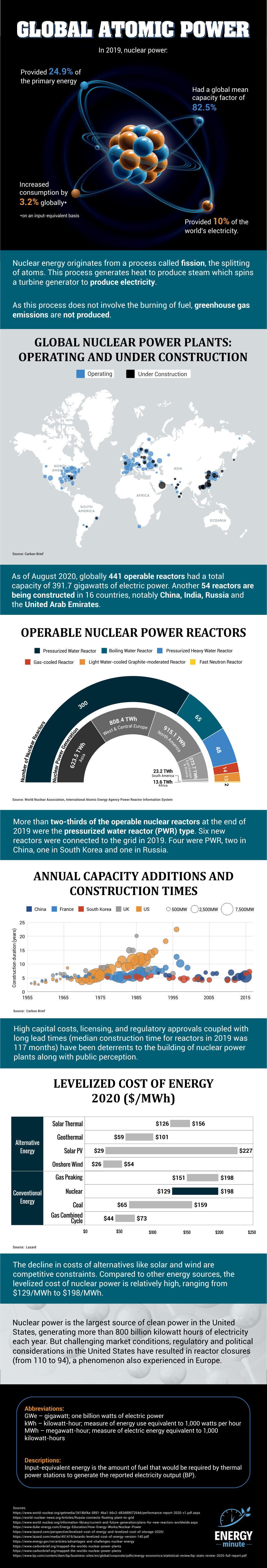 Visualizing Global Atomic Power