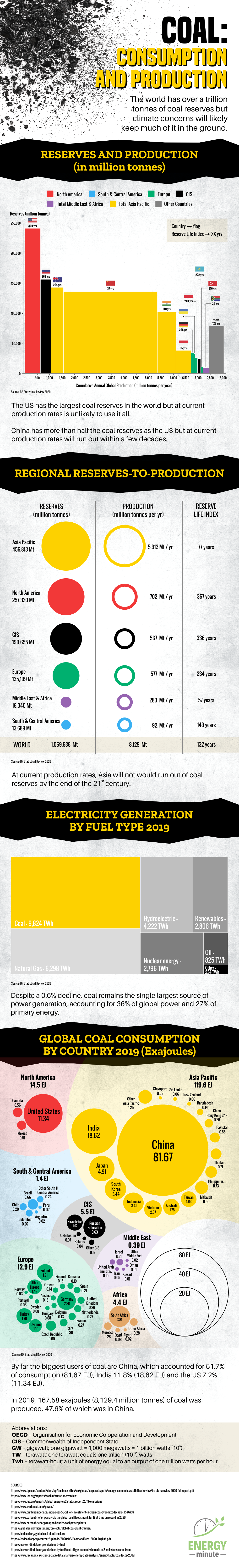 The State of the Global Coal Mining Industry