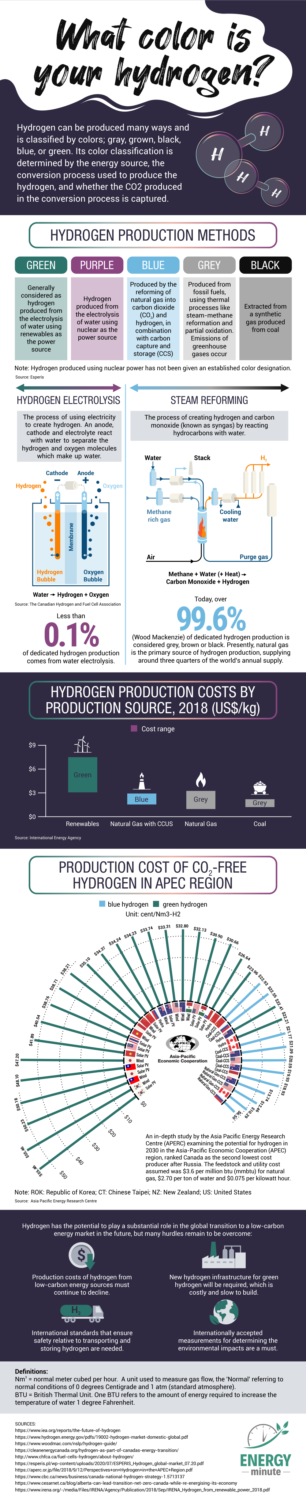 What Color is Your Hydrogen?