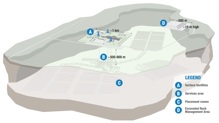 Canada’s planned deep geological repository
