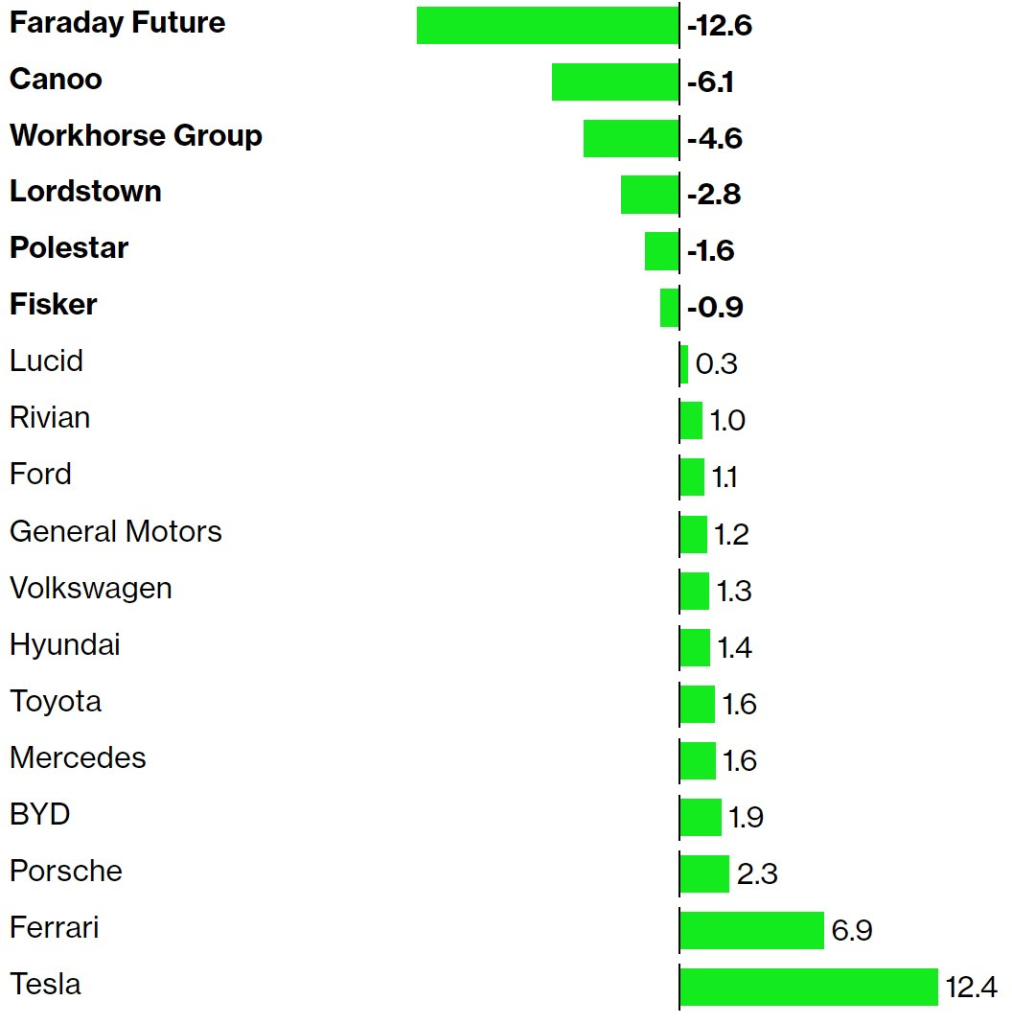 Altman Z-scores of car companies